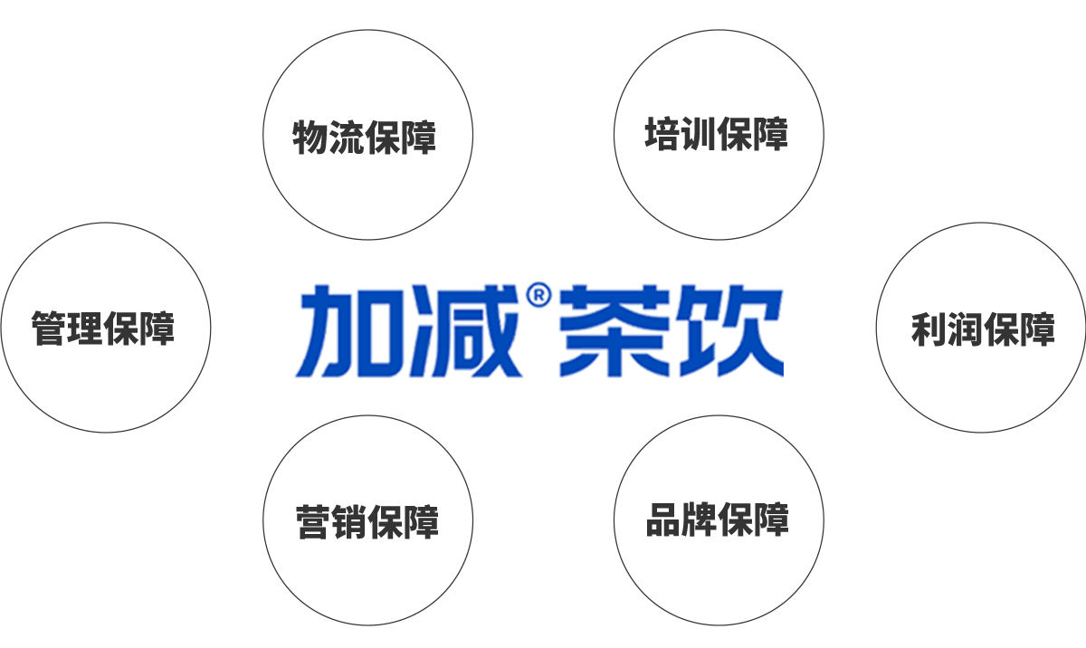 leyu乐鱼茶饮加盟优势